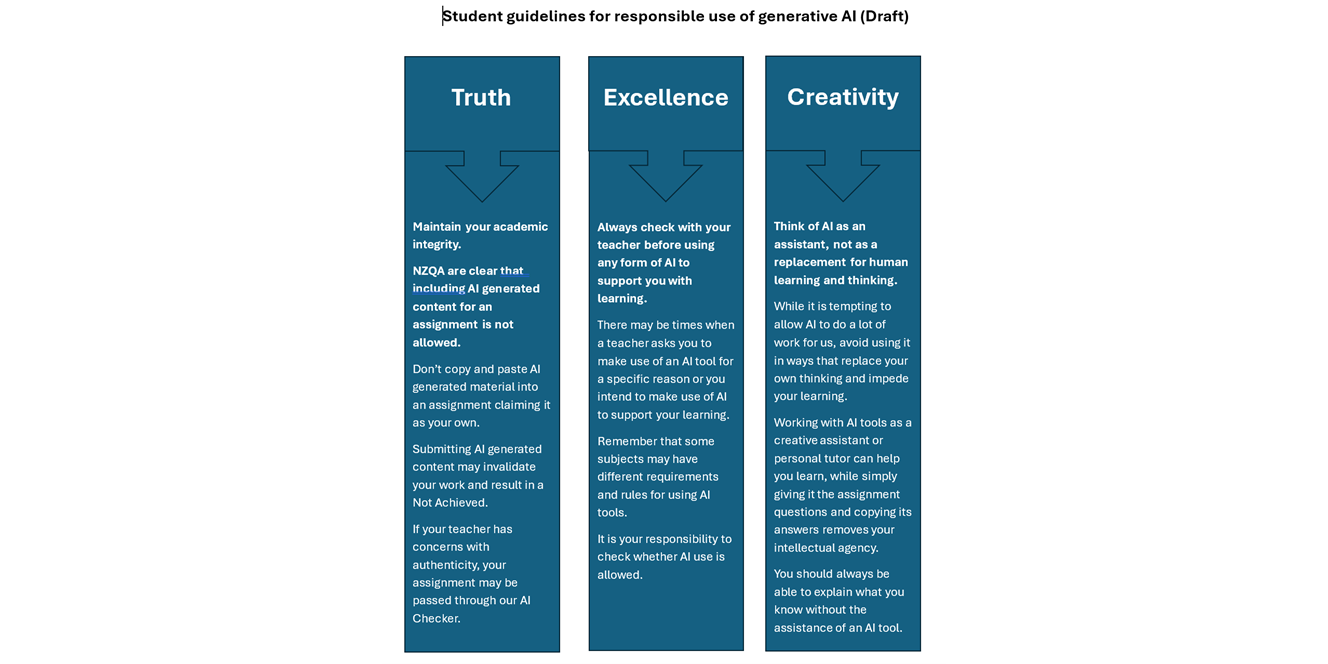 AI values