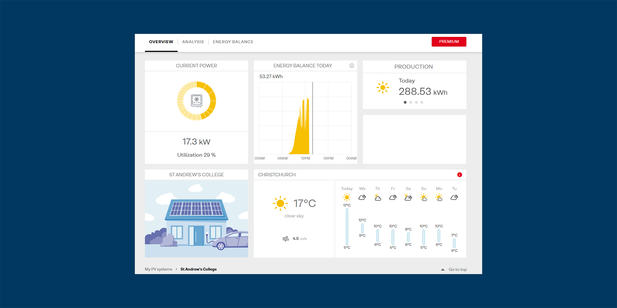260522 Solar Panel Display Panel
